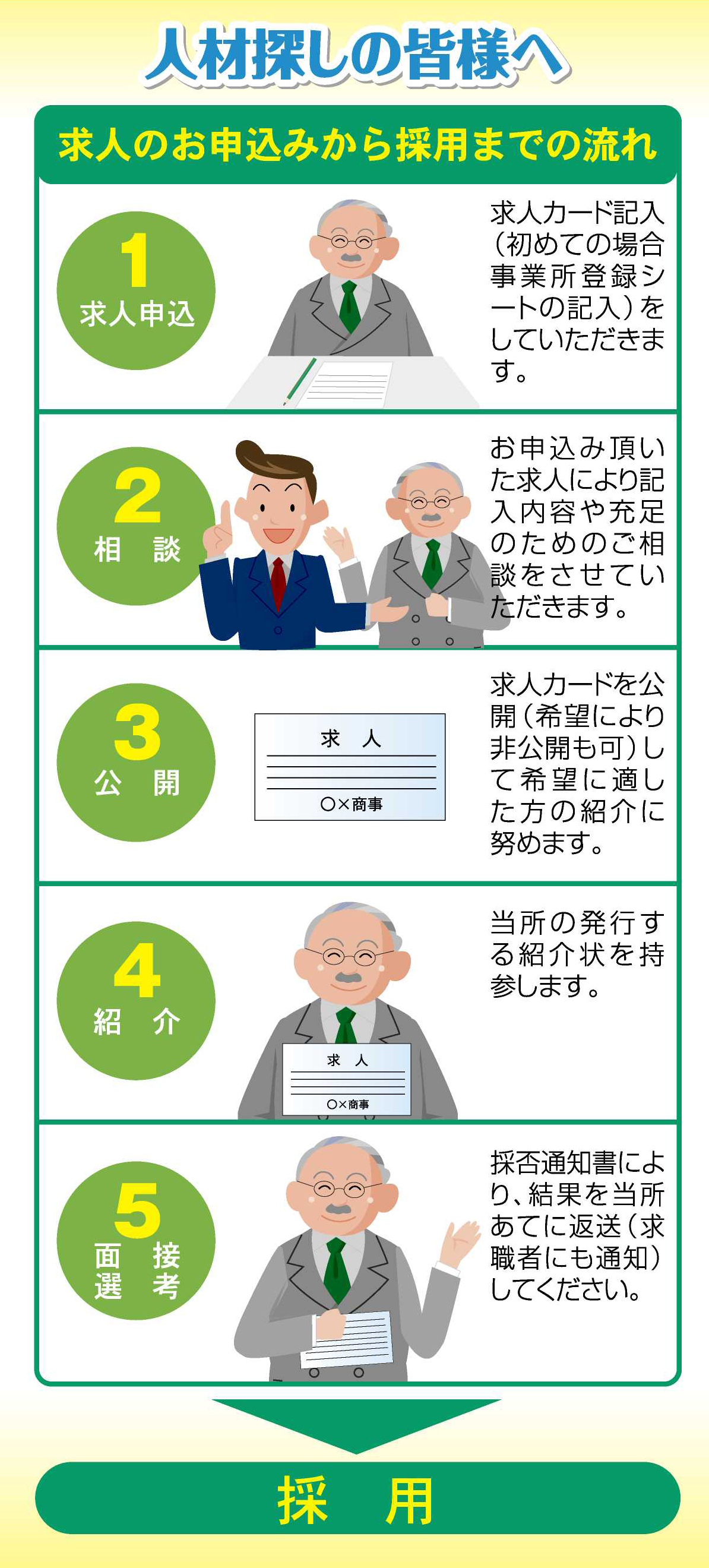 無料職業紹介