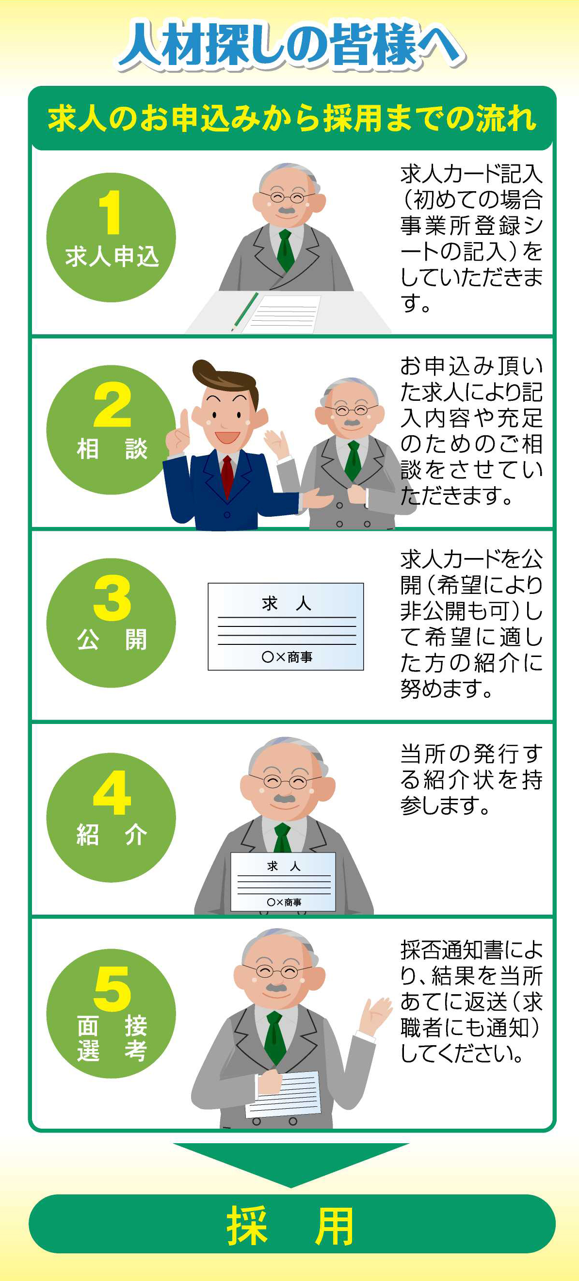 無料職業紹介